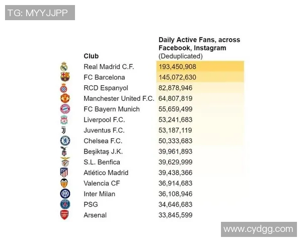 历年足球明星Instagram影响力排名分析与趋势探讨