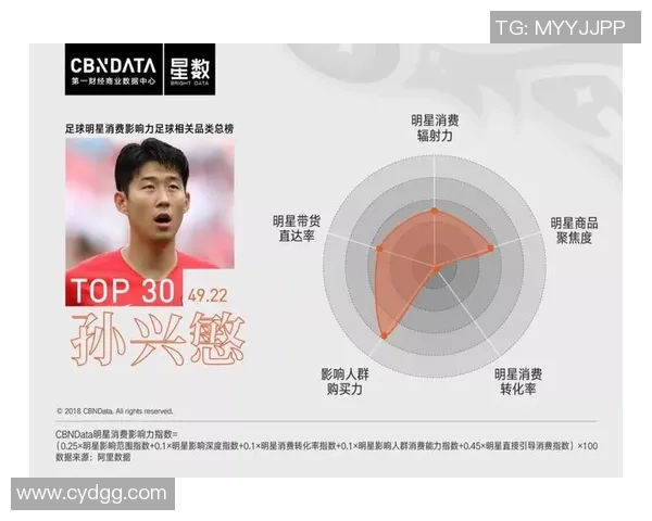 亚洲最大足球明星的崛起与影响力分析探讨